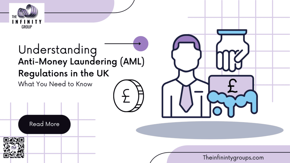 Understanding Anti-Money Laundering (AML) Regulations in the UK: What You Need to Know
